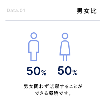 男女比