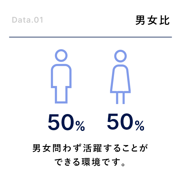 男女比