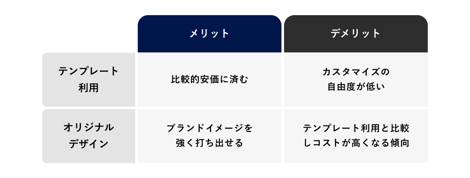 ECサイト制作における共通の失敗と対策のイメージ