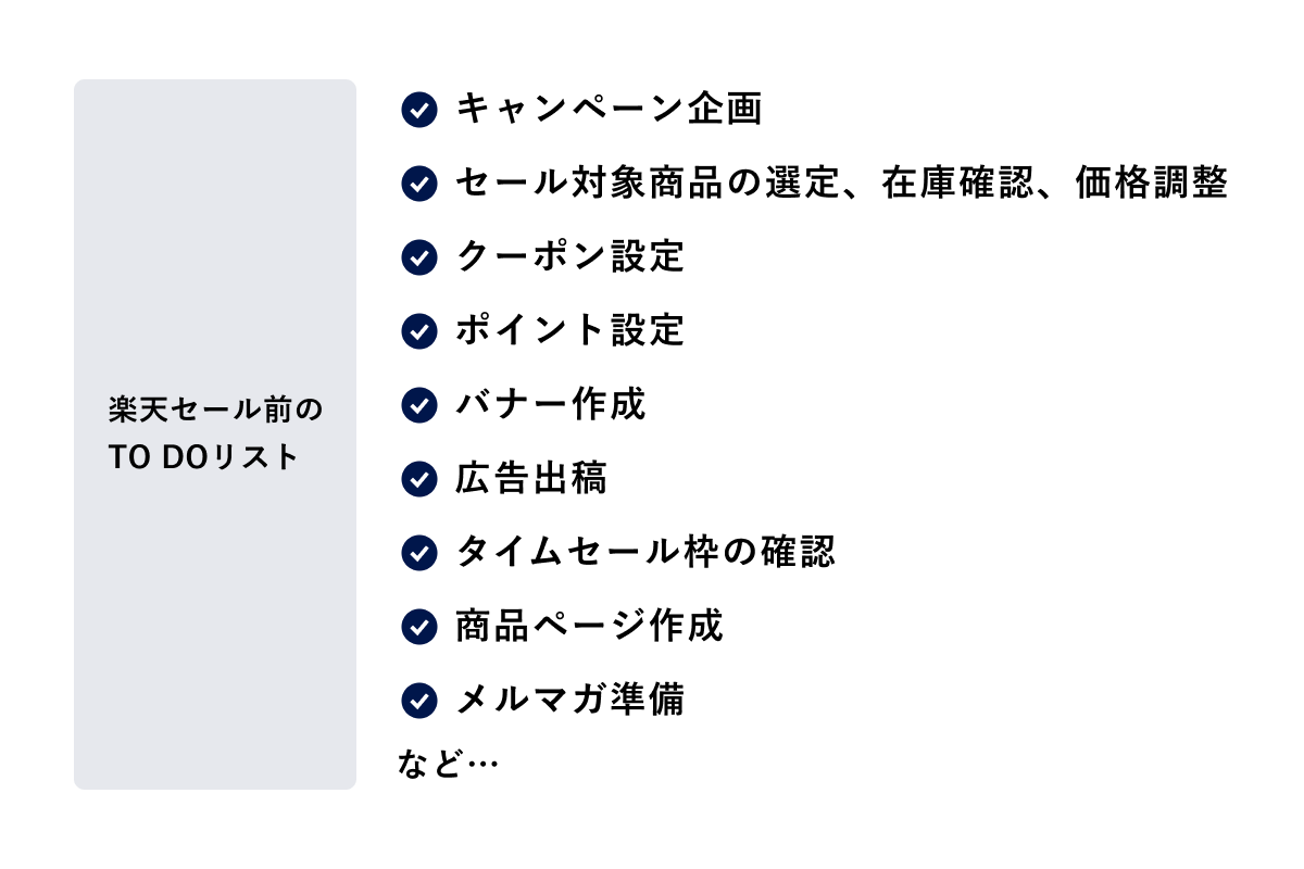 セール準備リスト