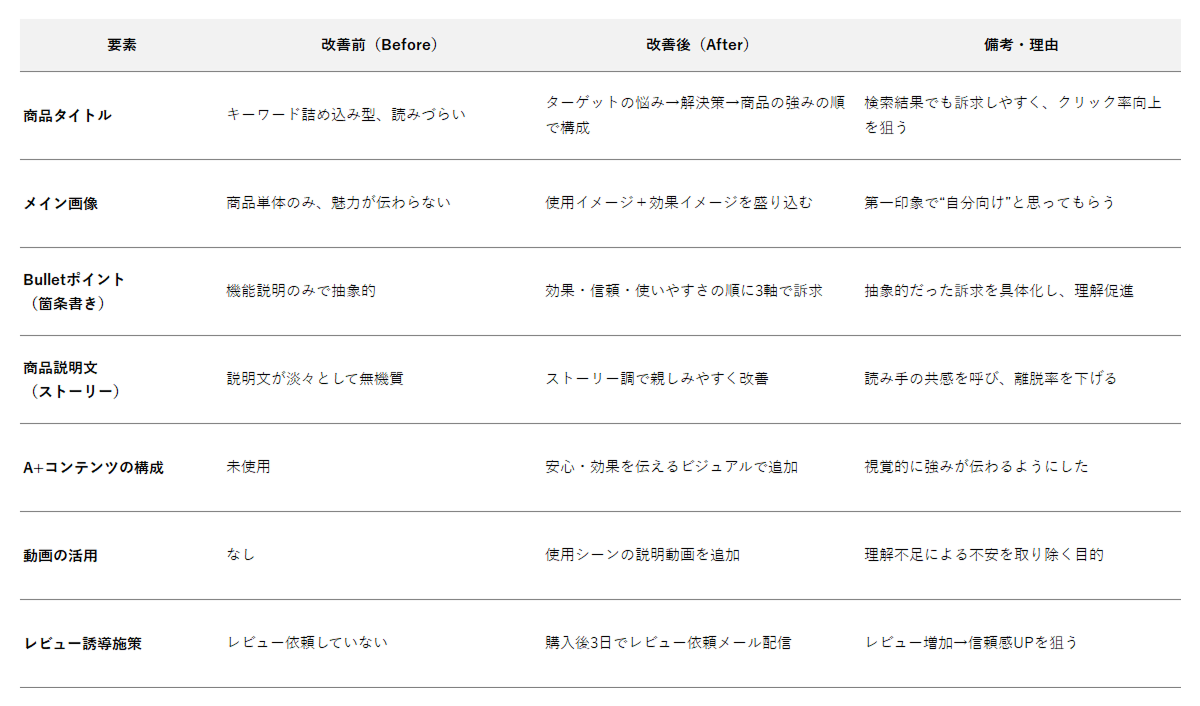 改善プロセステンプレート