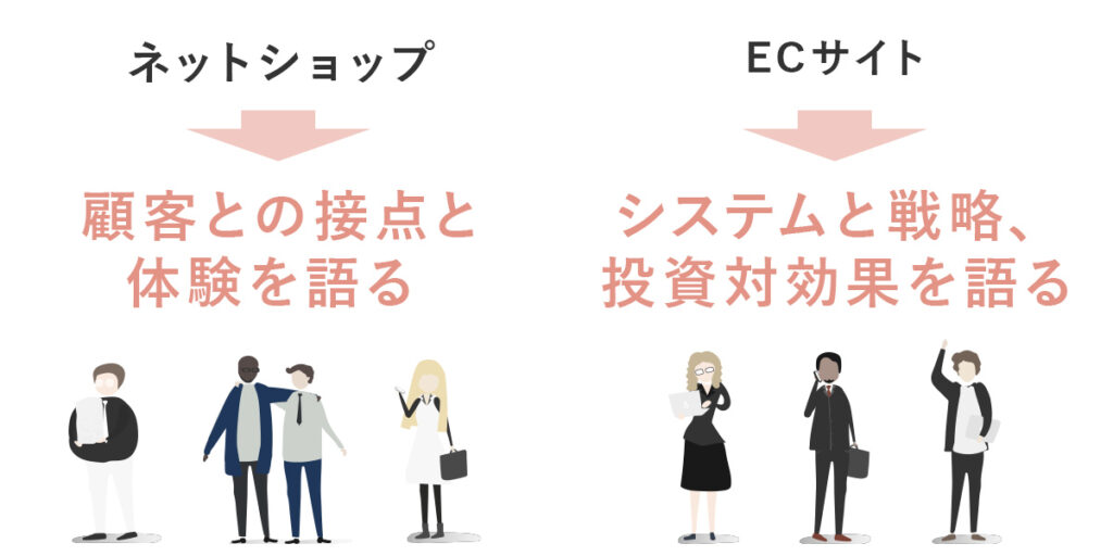 なぜ混在する?ECサイトとネットショップの「視点」と「本質」の違い