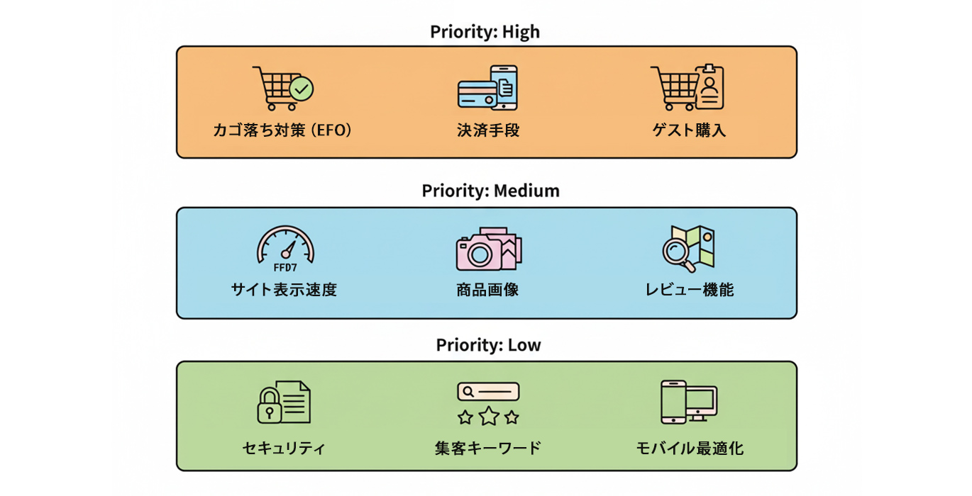 ECサイト prioriy