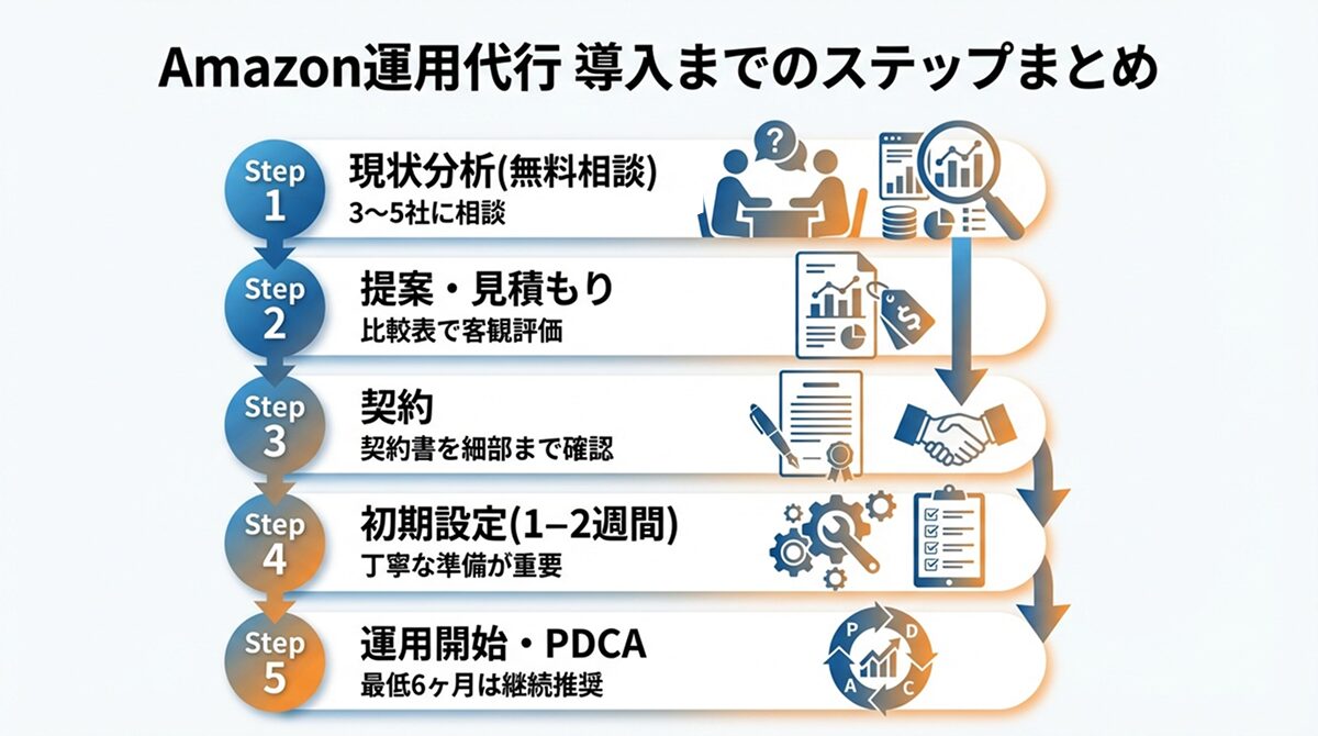 導入フローまとめ