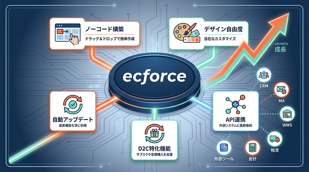 ecforceの特徴