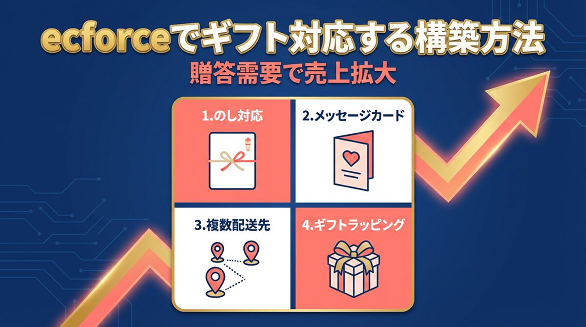 ecforceでギフト対応する構築方法