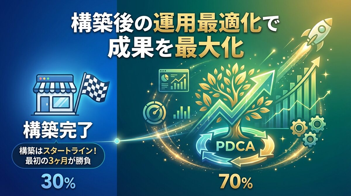 構築後の運用最適化で成果を最大化