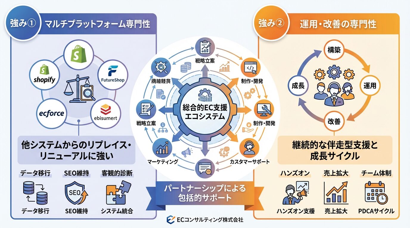 キノスラの強み
