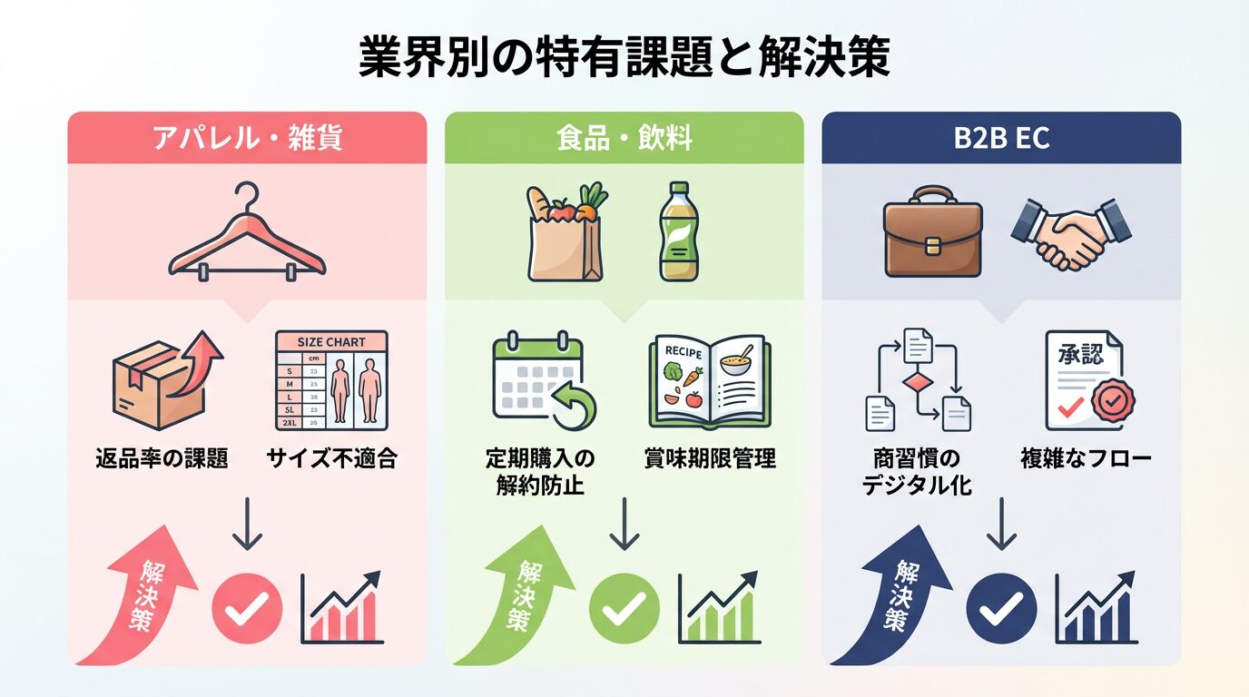 業界別の特有課題と解決策