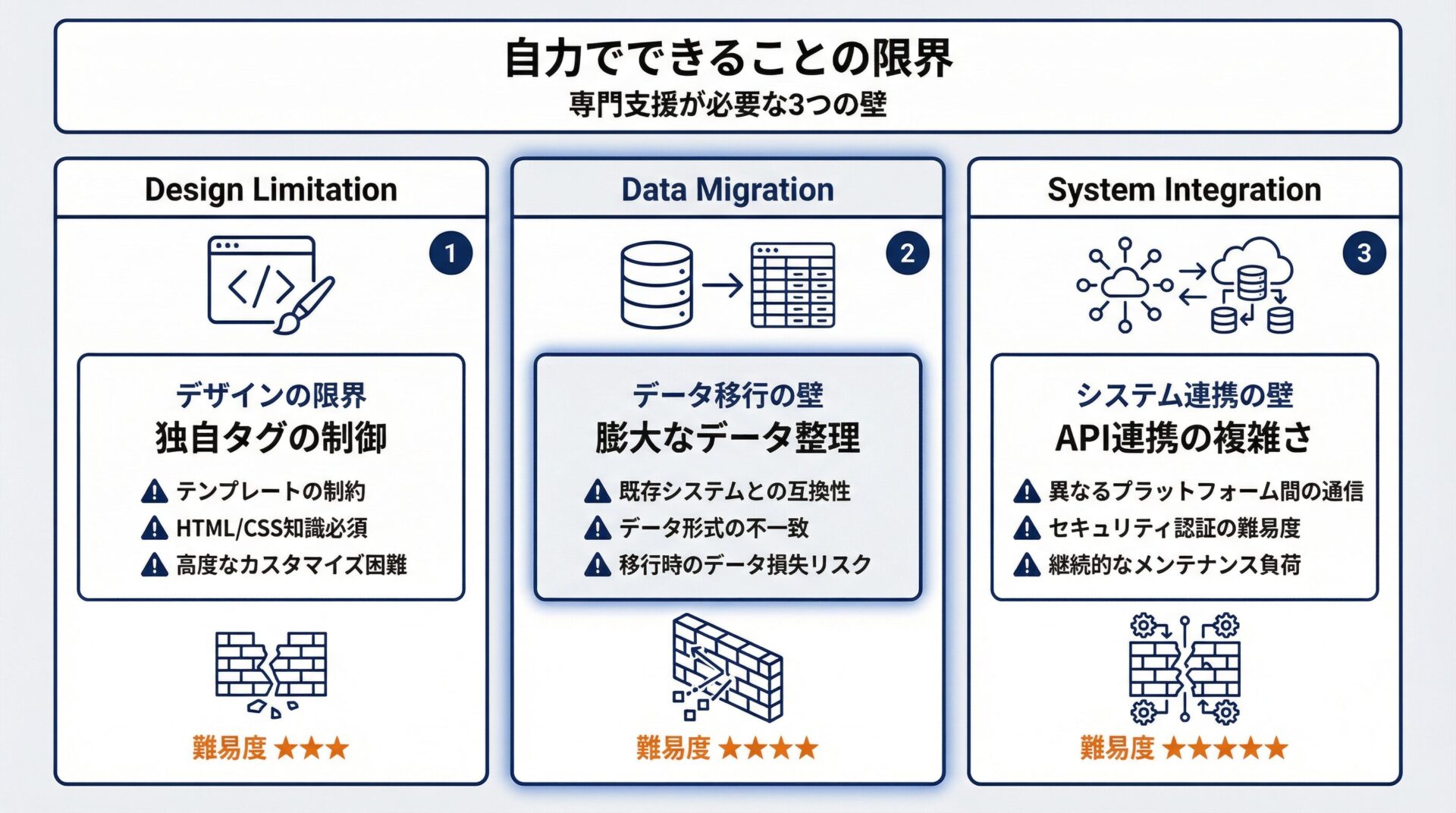 自力でできることの限界