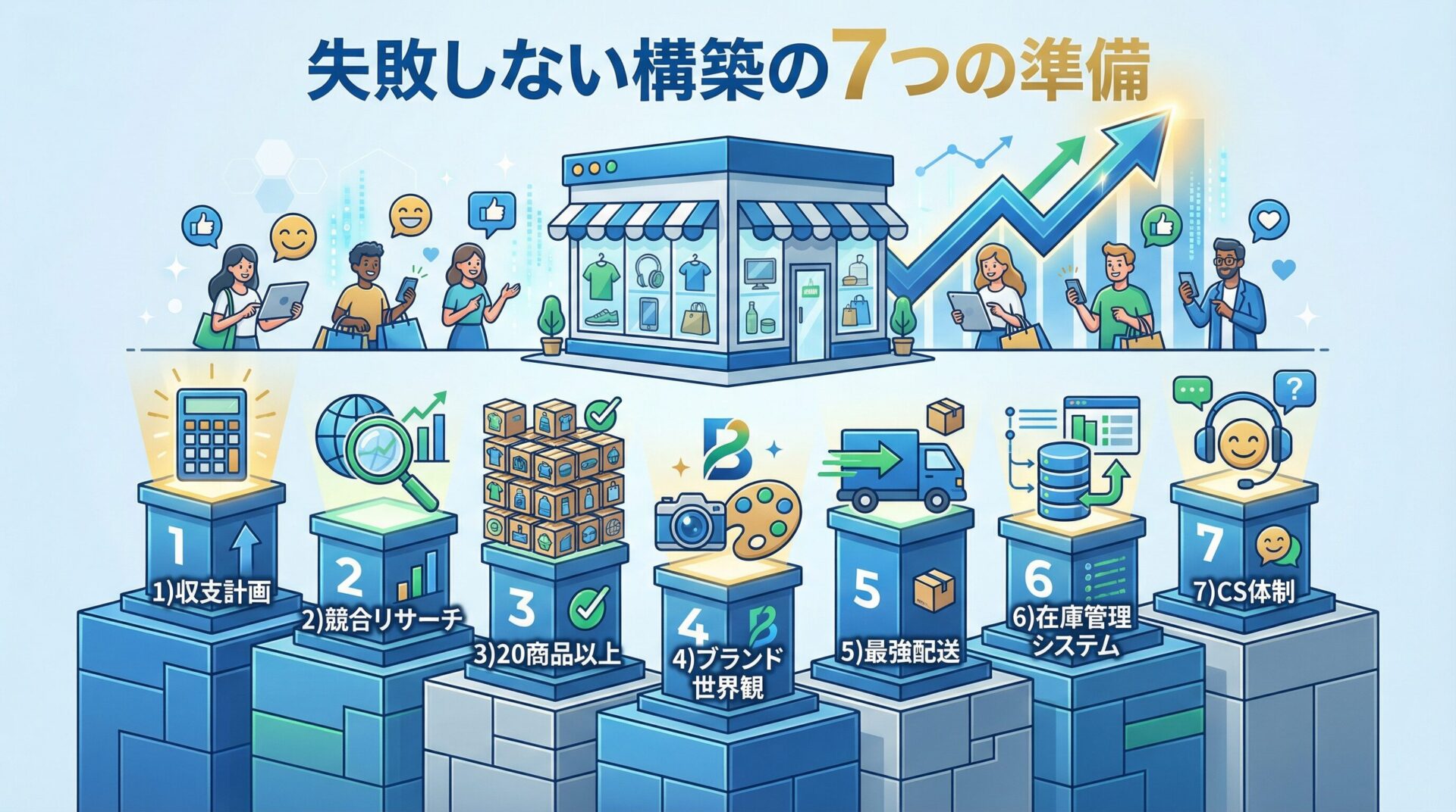 失敗しない構築の7つの準備