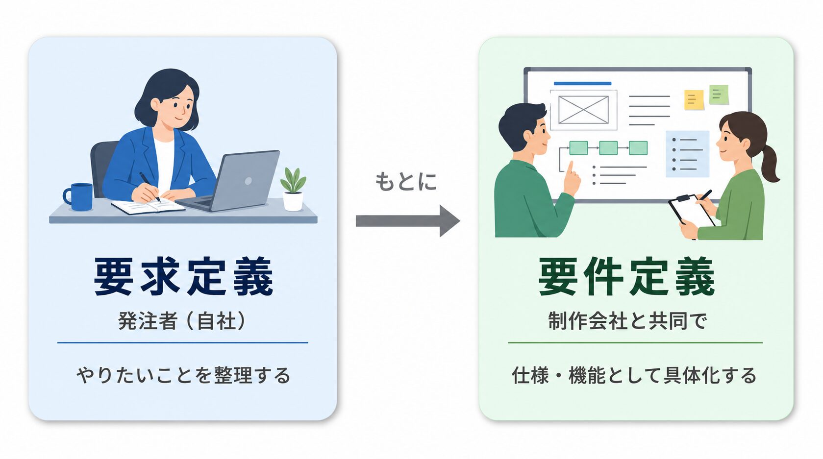 要求定義と要件定義の違い