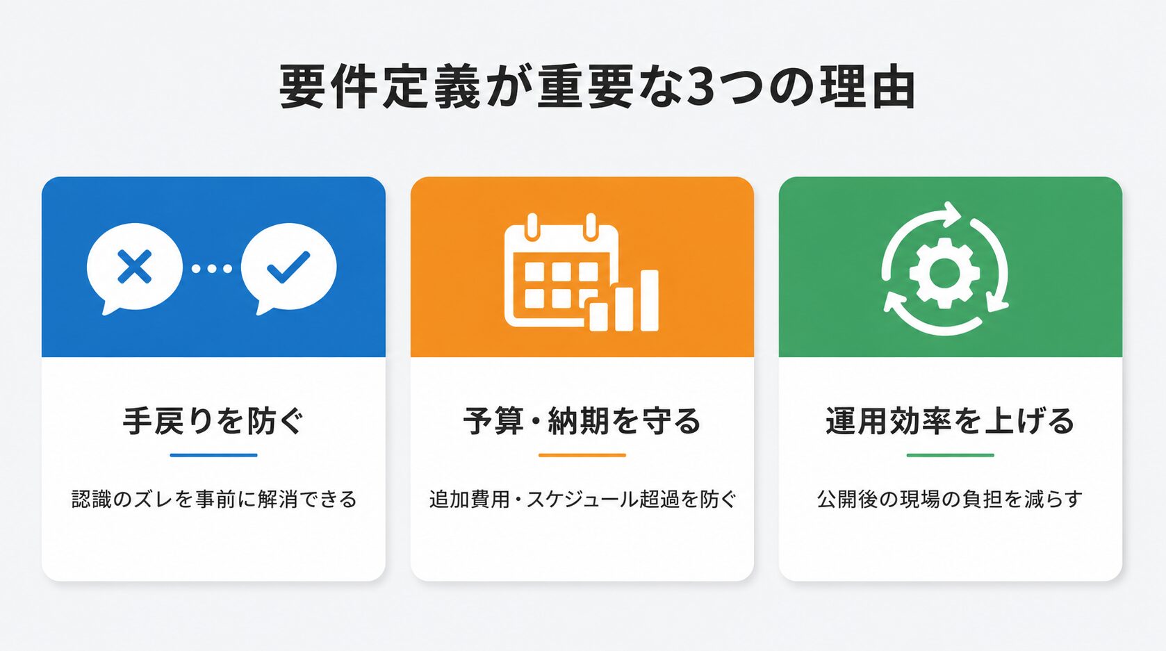 要件定義が重要な3つの理由