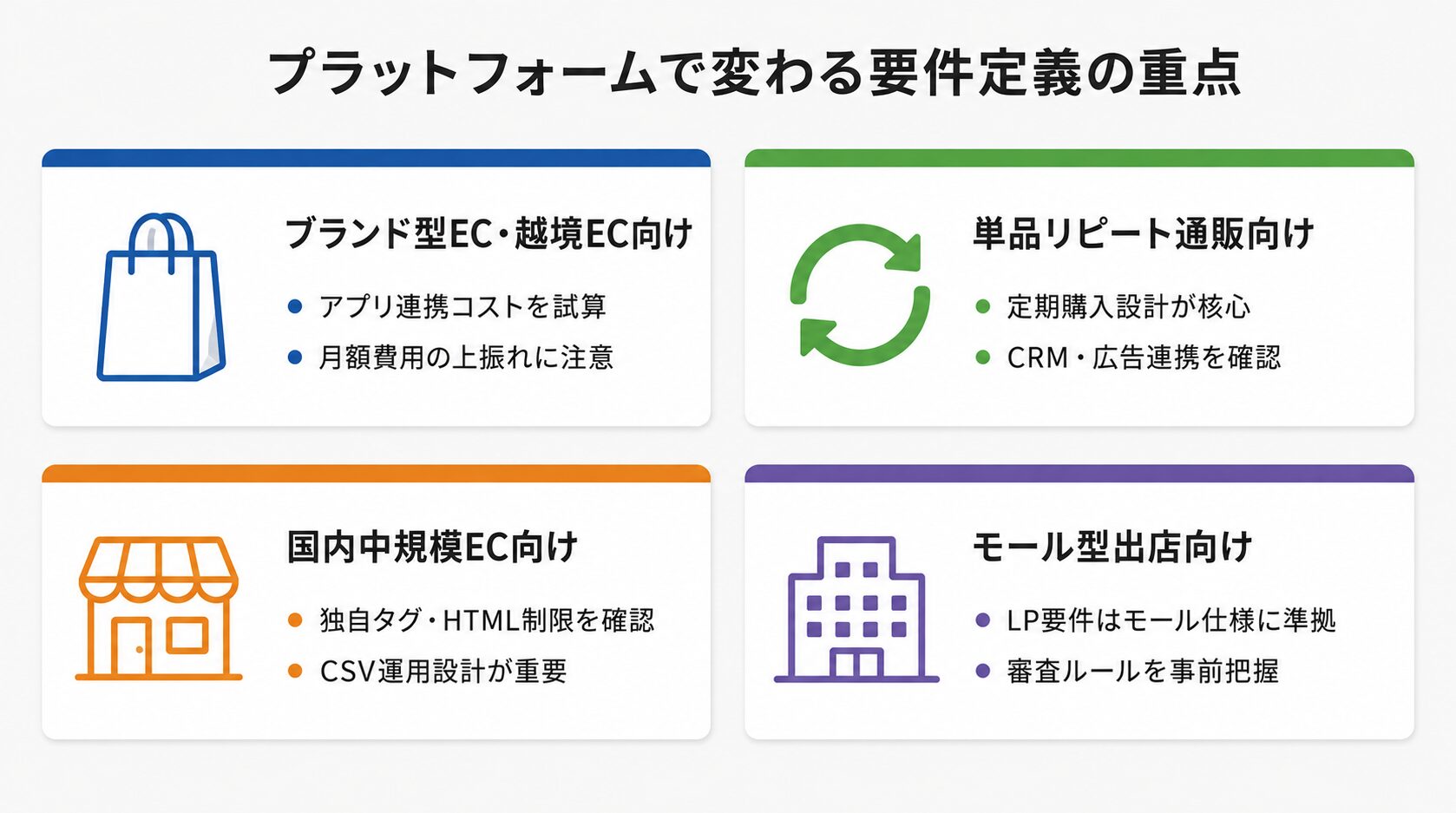 プラットフォームで変わる要件定義の重点