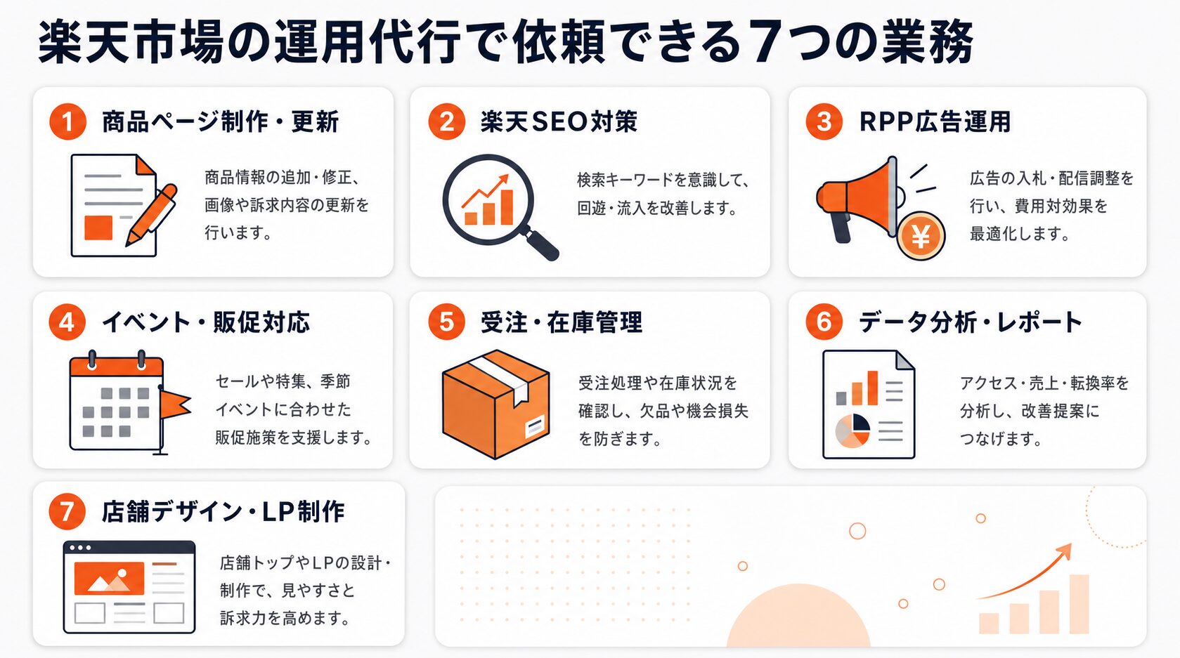 楽天市場の運用代行で依頼できる7つの業務