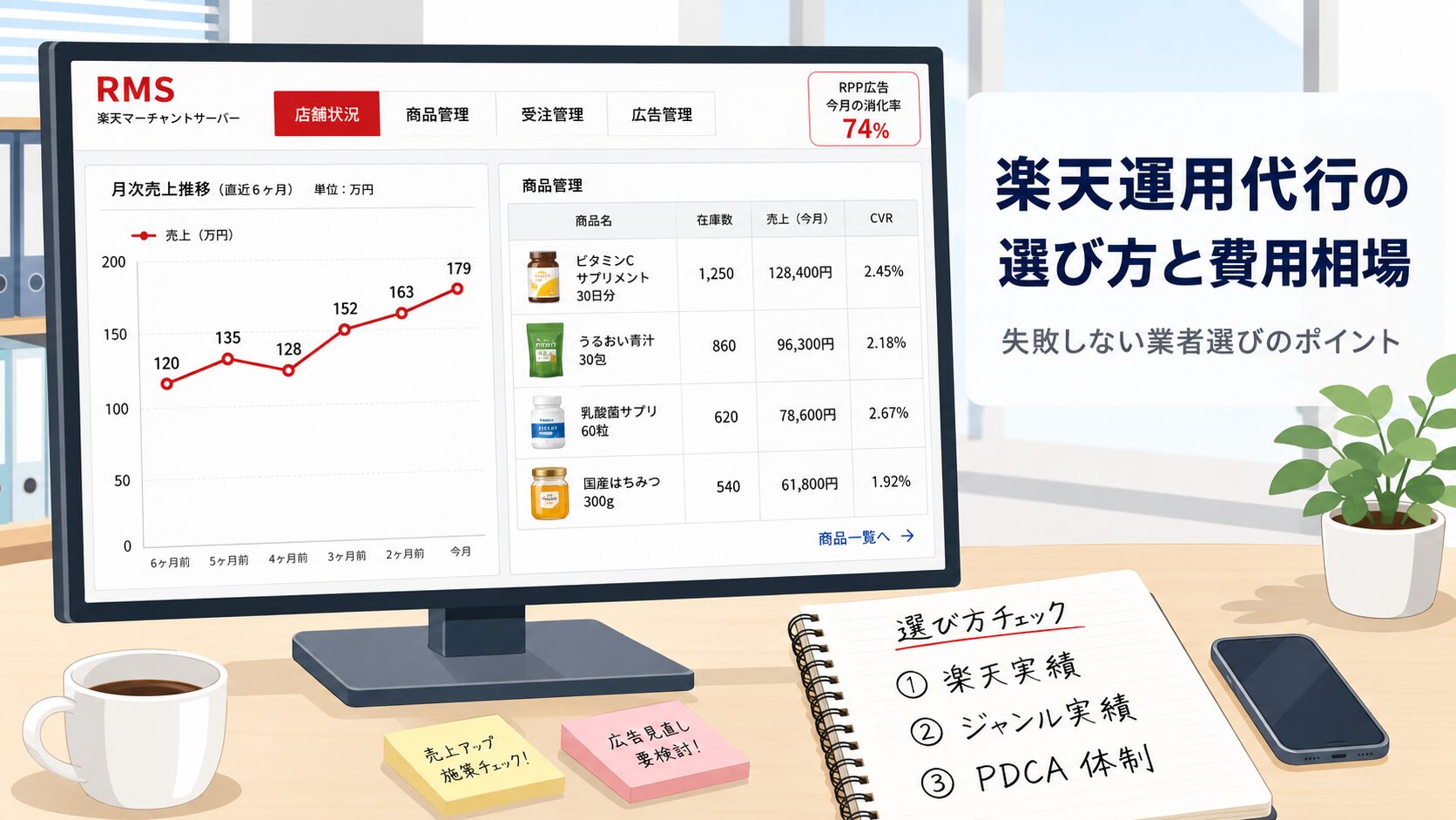 プロが解説！楽天運用代行の費用相場と失敗しない選び方・6つの落とし穴