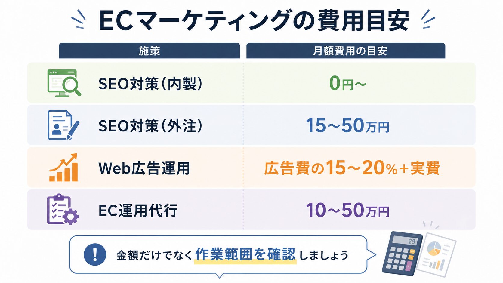 ECマーケティングの費用目安