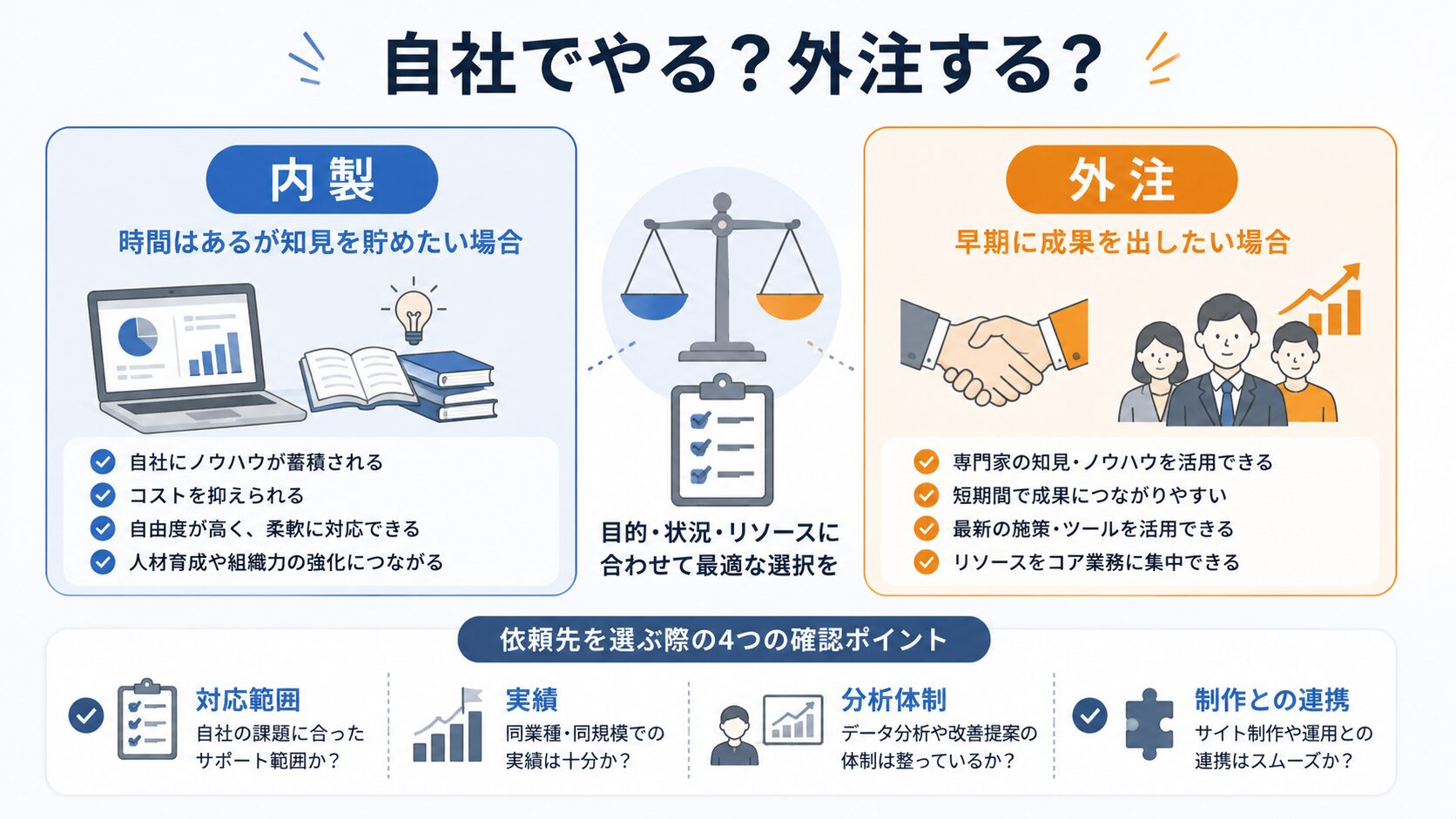 自社でやる？外注する？