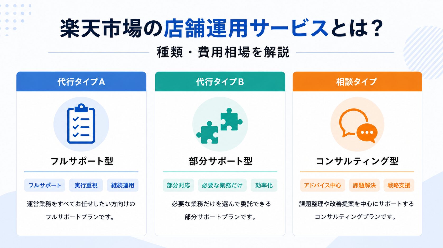 楽天市場の運用サービスにはどんな種類がある？