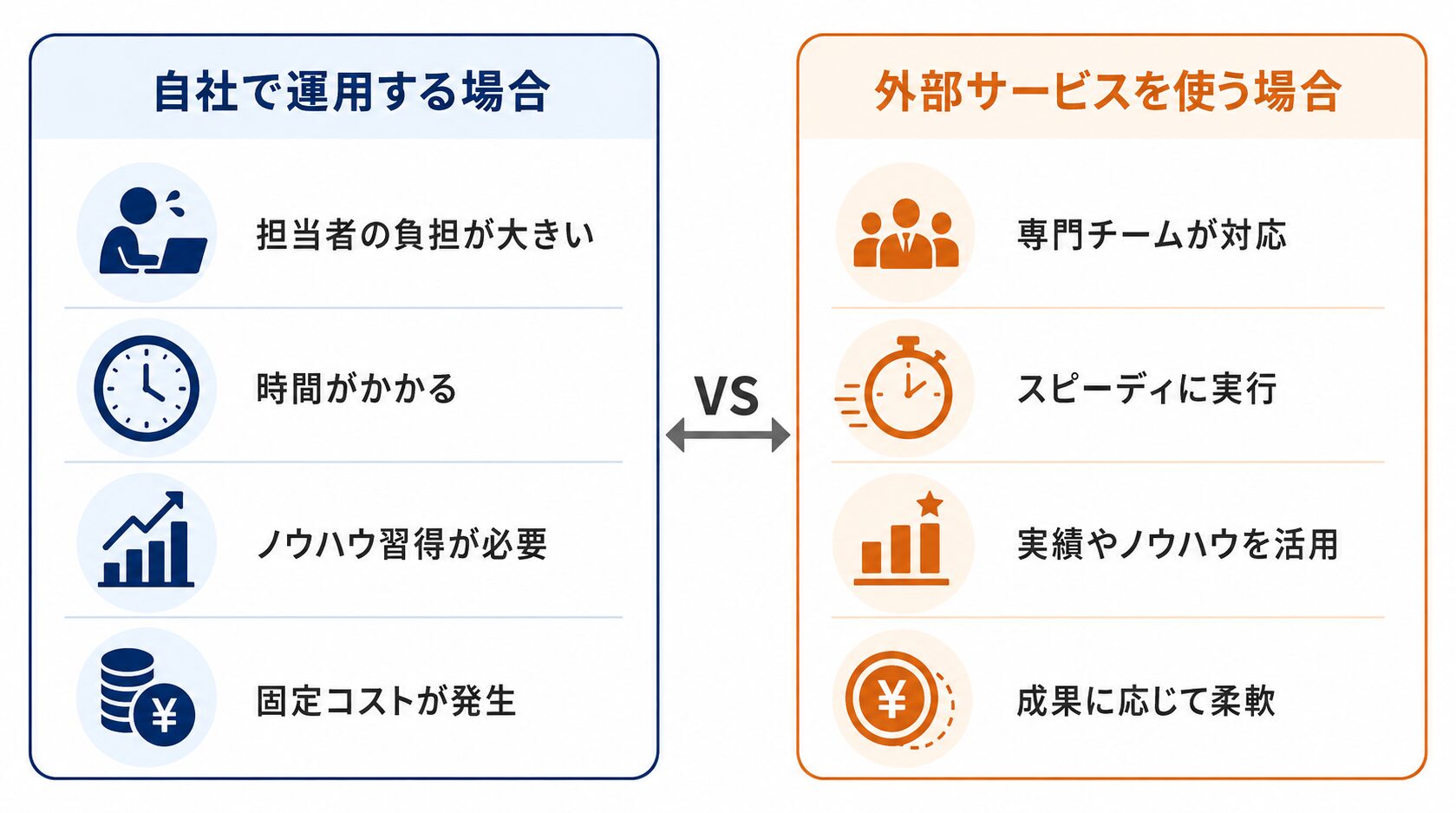 自社運用と外部の運用サービスは何が違う？